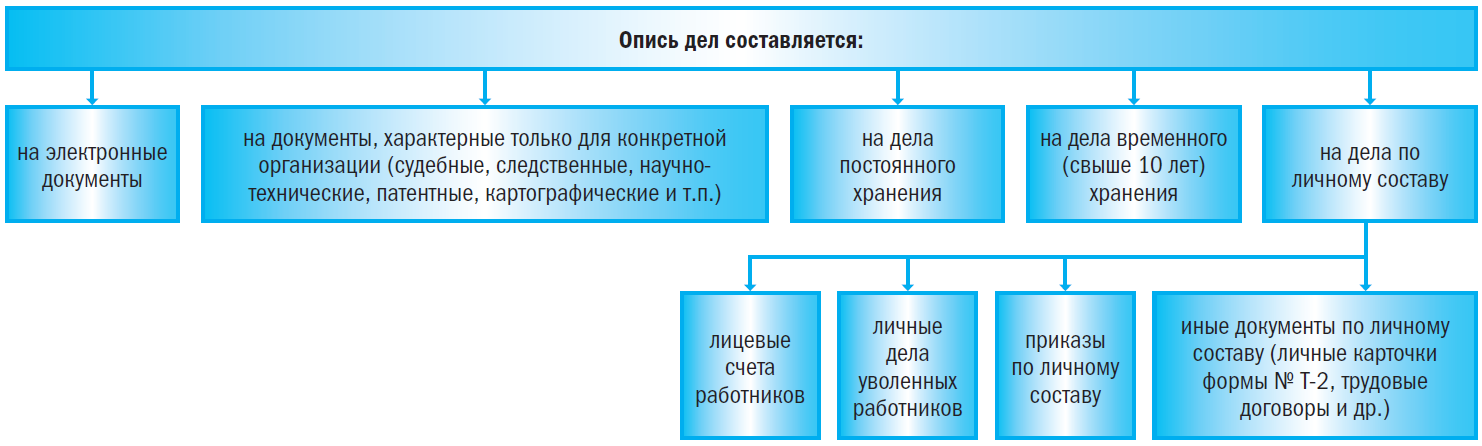 Схема осп 30